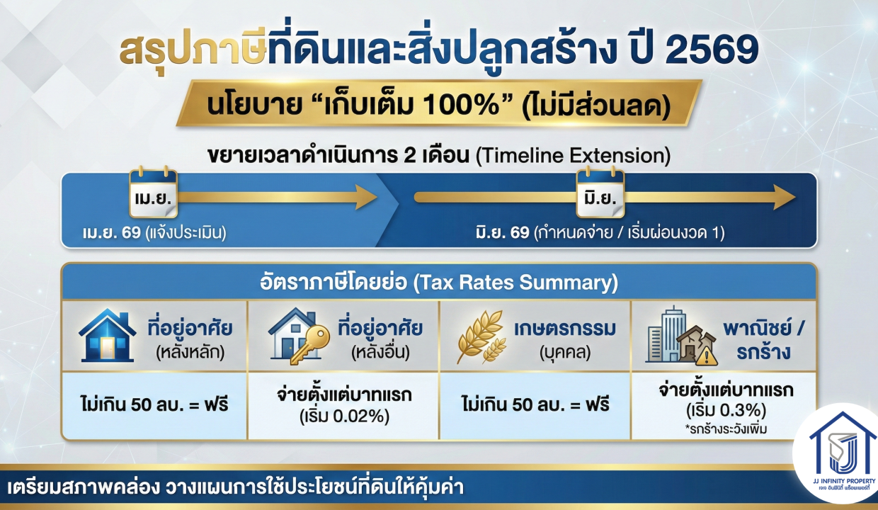 ดีไซน์ที่ยังไม่ได้ตั้งชื่อ