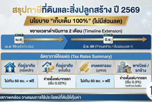 ดีไซน์ที่ยังไม่ได้ตั้งชื่อ