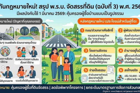 ดีไซน์ที่ยังไม่ได้ตั้งชื่อ (1)